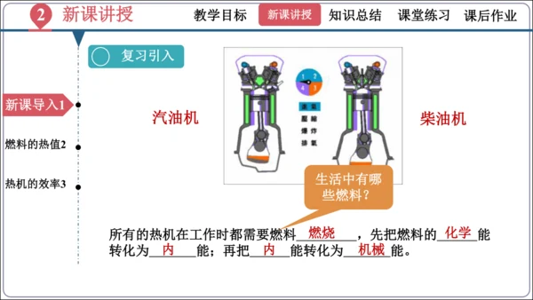 14.2《热机的效率》（同步课件）【2024秋人教九全物理高效完全备课】