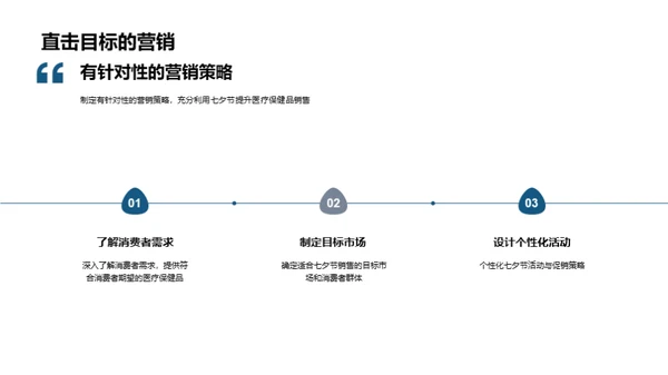 七夕节销售增长策略