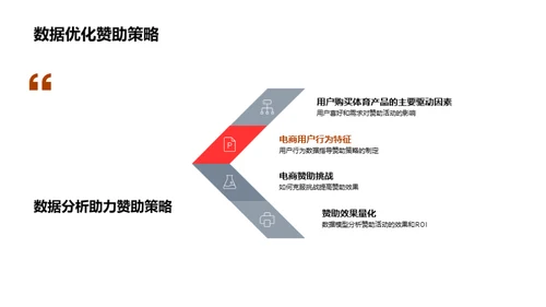 电商新势力：体育营销革新