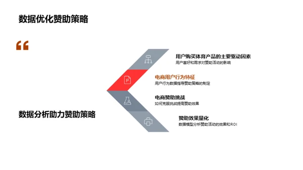 电商新势力：体育营销革新