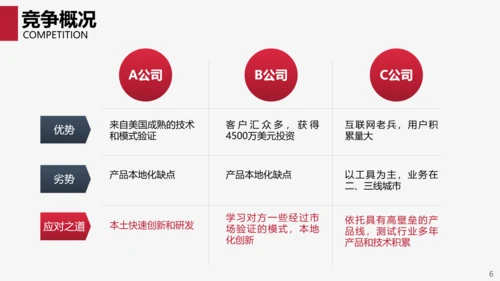 互联网商务商业项目计划书PPT模板