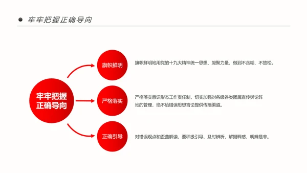 共青团十九大精神学习团委年终总结PPT