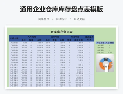 通用企业仓库库存盘点表模版