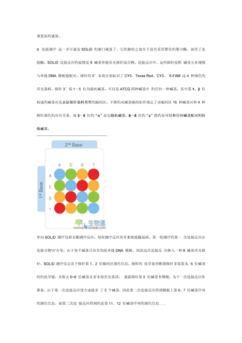 高通量测序第二代测序技术详细介绍.docx