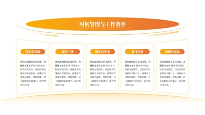 橙色商务风5项列表PPT单页
