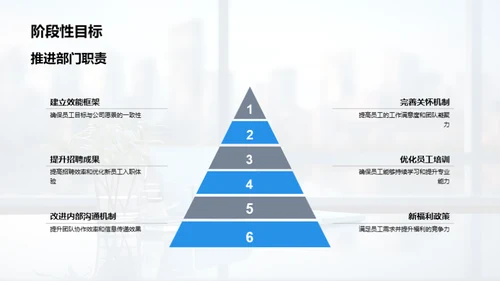 人资部工作汇报