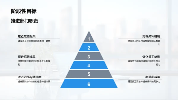 人资部工作汇报