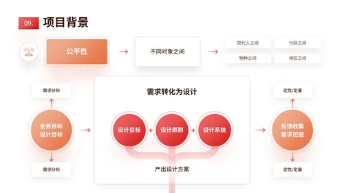 红橙色简约风数据表格PPT版式合集