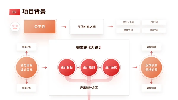红橙色简约风数据表格PPT版式合集