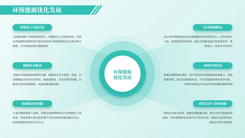 绿色简约风架构图PPT版式合集