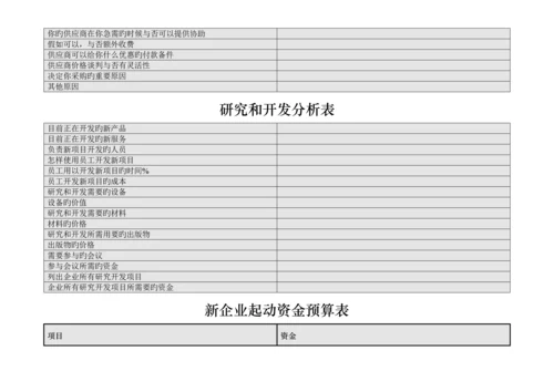 商业计划书的所用表格.docx