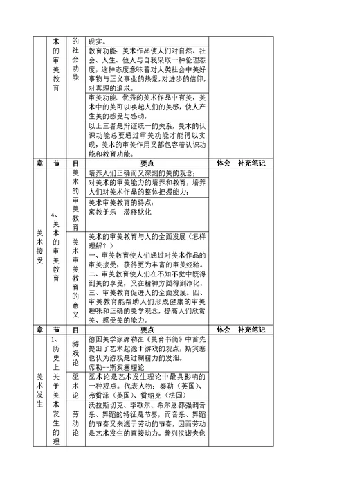 美术概论知识要点框架概览图(共13页)
