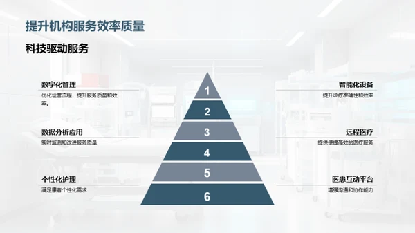 科技驱动医疗新未来