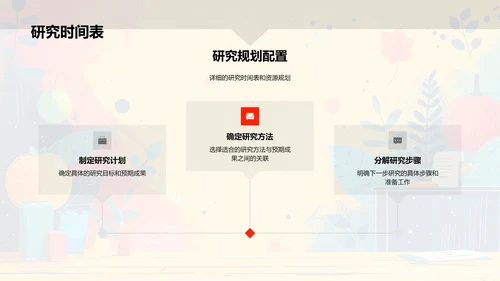答辩规划与方法PPT模板