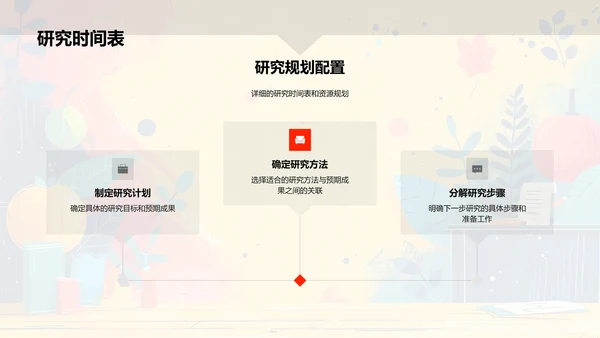 答辩规划与方法PPT模板
