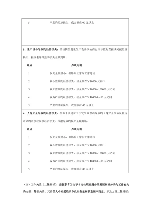 岗位评价指标全新体系的指导标准手册.docx