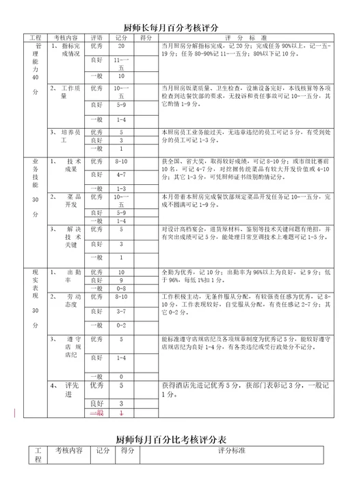 各部门酒店员工绩效考核表