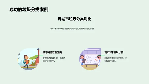 垃圾分类实践报告PPT模板