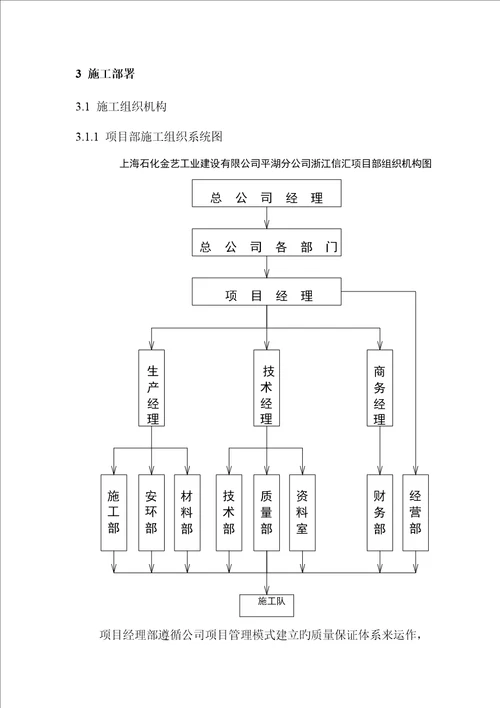 废气治理关键工程专题方案