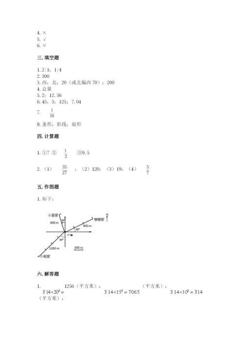 小学数学六年级上册期末测试卷（历年真题）word版.docx