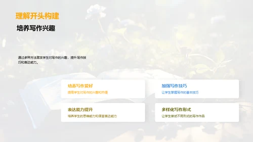 写作的艺术与习惯