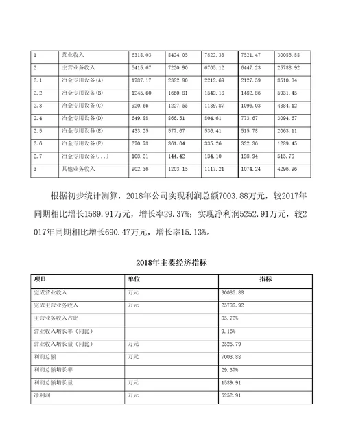 银川冶金设备项目预算报告