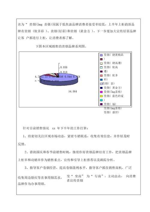 卷烟区域营销部客户经理半工作总结