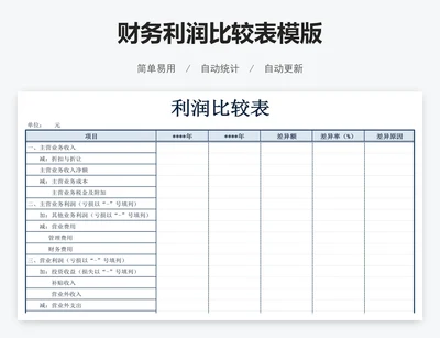 财务利润比较表模版