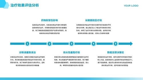 蓝色商务医疗临床病例报告PPT模板