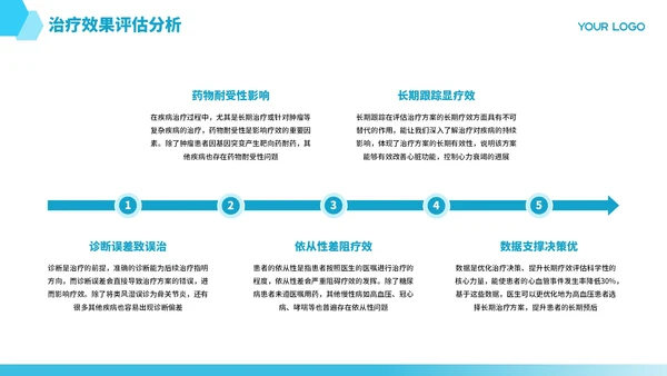 蓝色商务医疗临床病例报告PPT模板