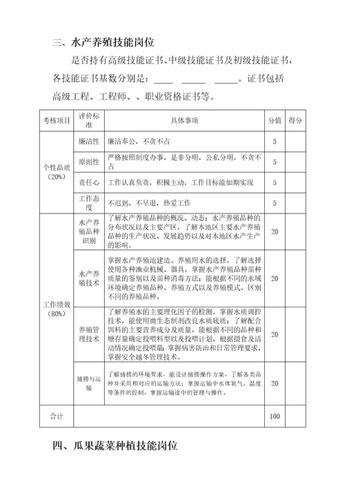 技能岗位及考核标准共14页