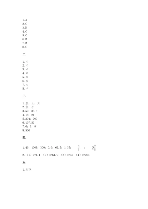 小升初数学综合模拟试卷含答案【培优】.docx