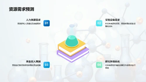 化学研究年度回顾