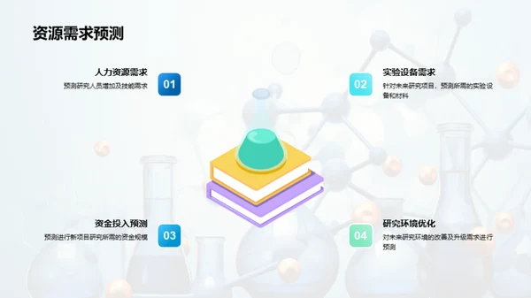 化学研究年度回顾