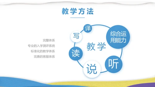 绘画美术教学工作汇报动态PPT