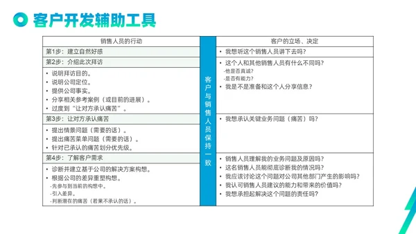 蓝色绿色实拍线条解决方案式销售PPT课件