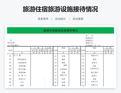 旅游住宿旅游设施接待情况