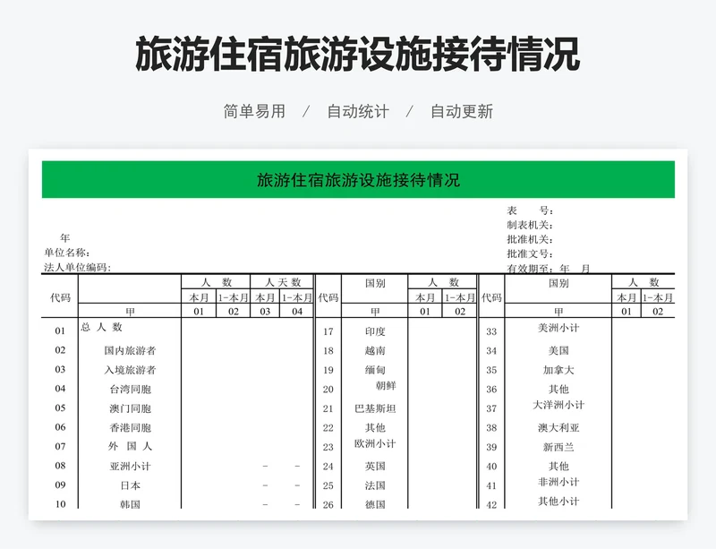 旅游住宿旅游设施接待情况