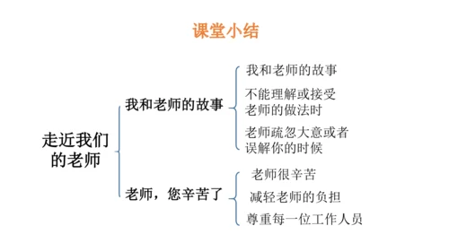 5 走近我们的老师 课件（36张PPT）
