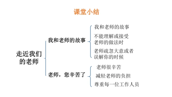 5 走近我们的老师 课件（36张PPT）
