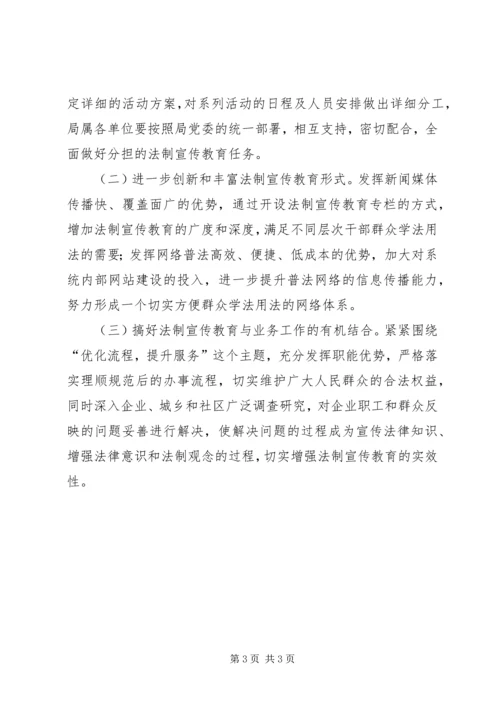 人力资源社会保障工作方案.docx