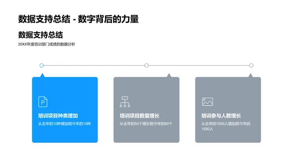 年度培训项目报告PPT模板