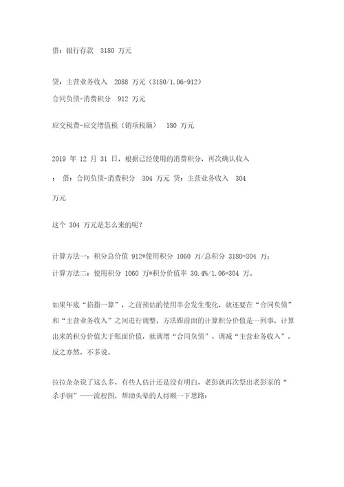 消费积分,会计做账怎么处理税务如何处理