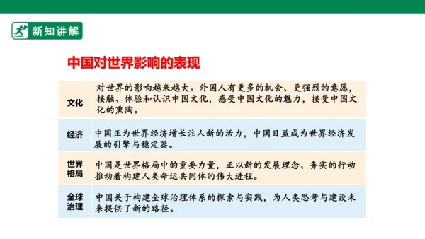 【新目标】九年级道德与法治 下册 3.2 与世界深入互动 课件（共43张PPT）