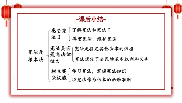 2.宪法是根本法