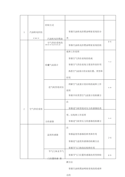 《汽车发动机电控系统检测与维修》教学大纲105427.docx