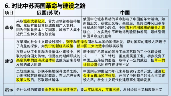第三单元 第一次世界大战和战后初期的世界   单元复习课件