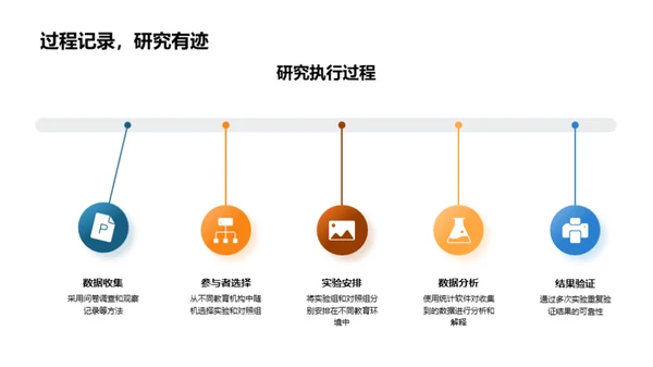 教育模式创新探讨