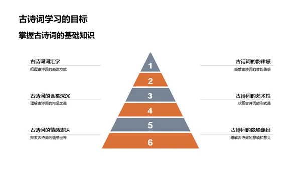 古诗词的情感与美学