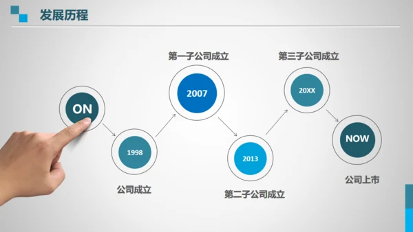 企业简介公司介绍全球贸易自由港通用PPT模板